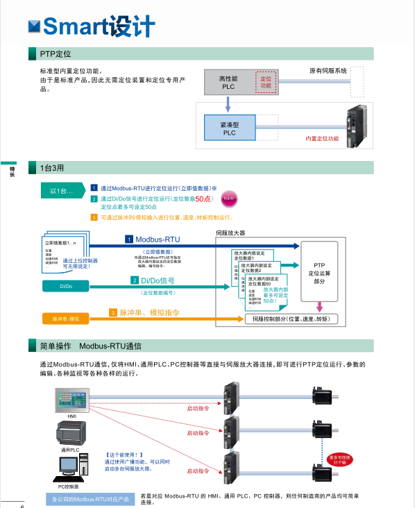 富士伺服系統 ALPHA5 Smart Plus