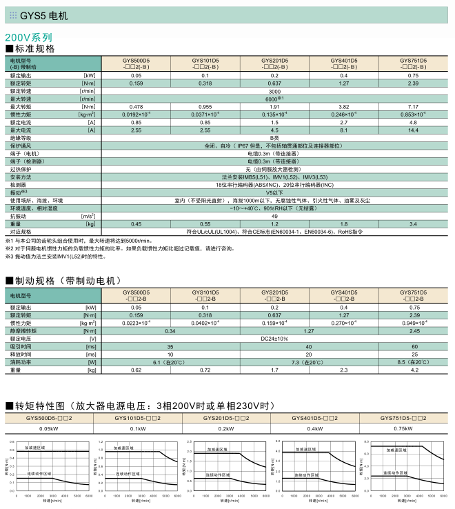 富士伺服系統 ALPHA5 Smart Plus伺服電機規格