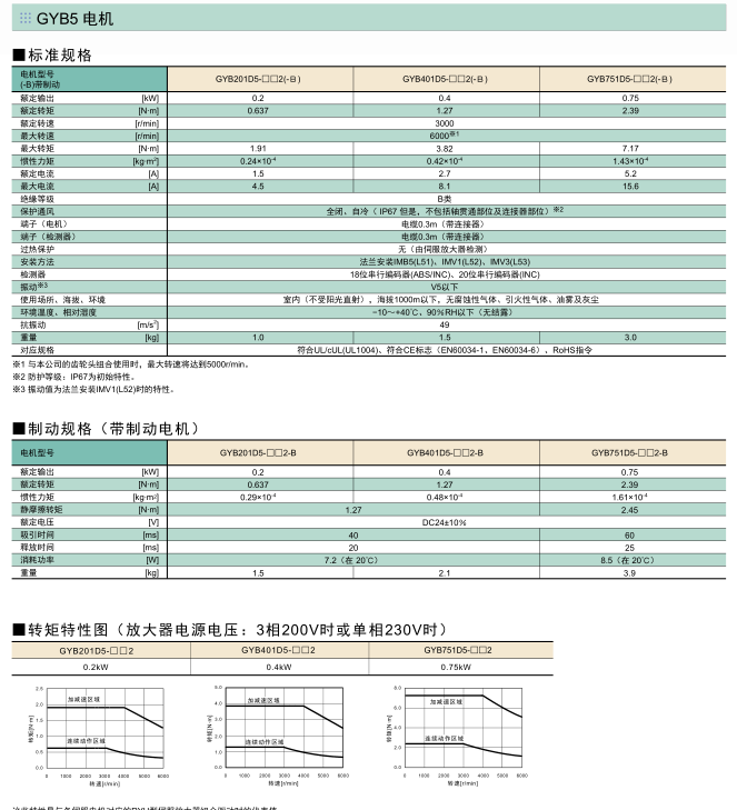 富士伺服系統 ALPHA5 Smart Plus伺服電機規格