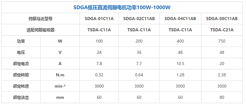 拓達(dá)直流伺服系統(tǒng)規(guī)格型號