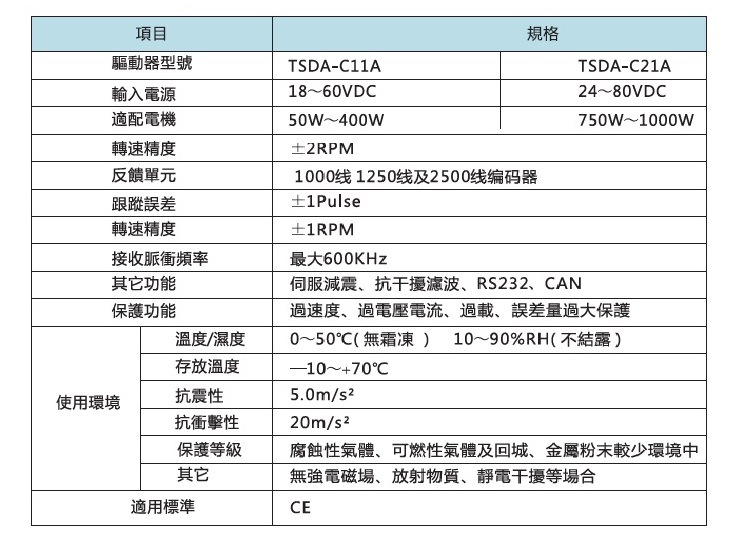 拓達低壓直流驅動器規格