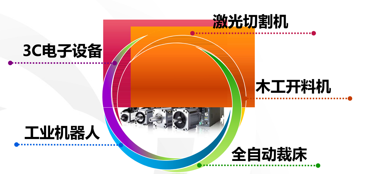 東元通用交流伺服驅動器JSDE2應用案列 