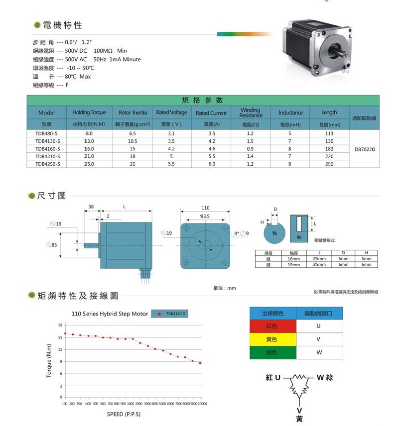 步進(jìn)電機(jī)110系列3相